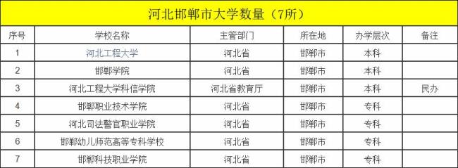 是不是每个大学都有所有的系