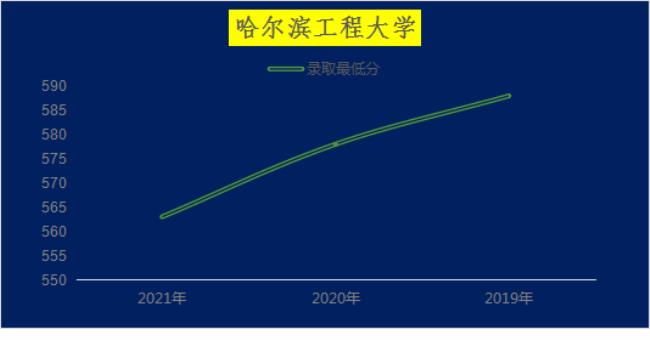 西工大水声工程就业如何