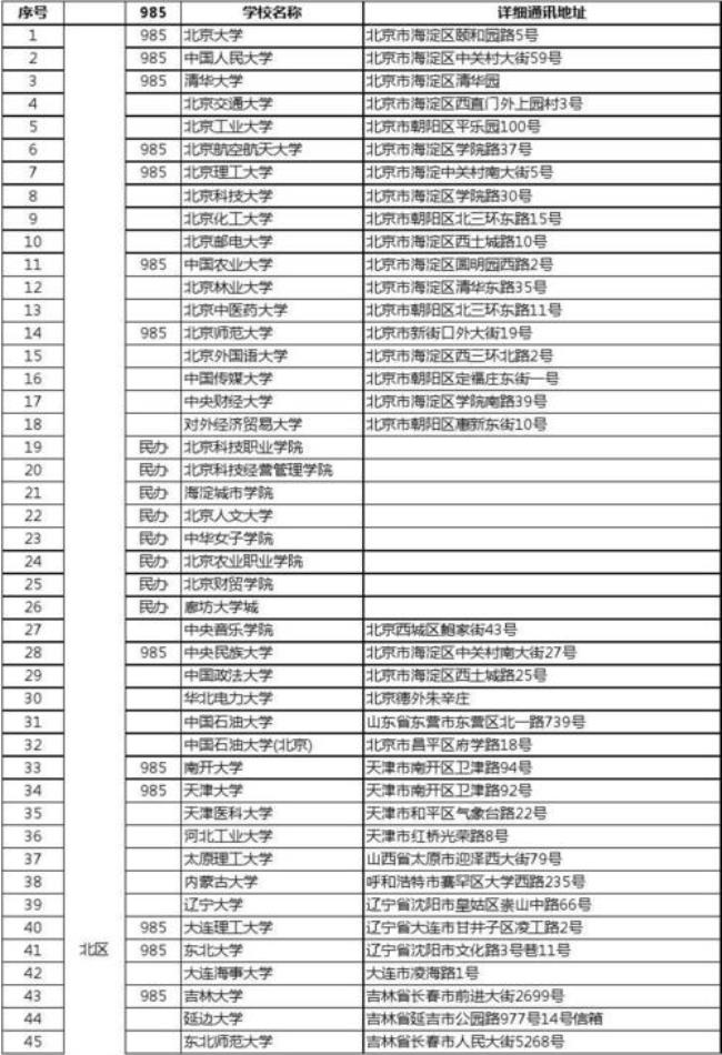 浙江省有哪些211与985高校