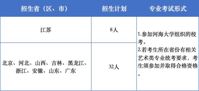 河海大学中外合作招生简章