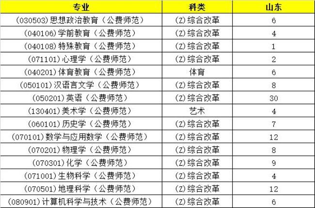 非定向省属公费师范生什么意思