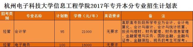 22年杭州电子科技大学扩招吗