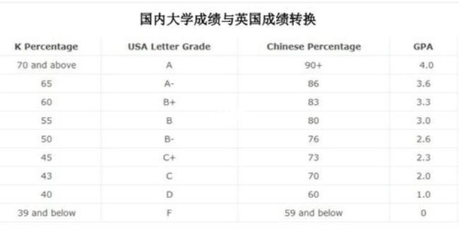 gpa标准加权算法