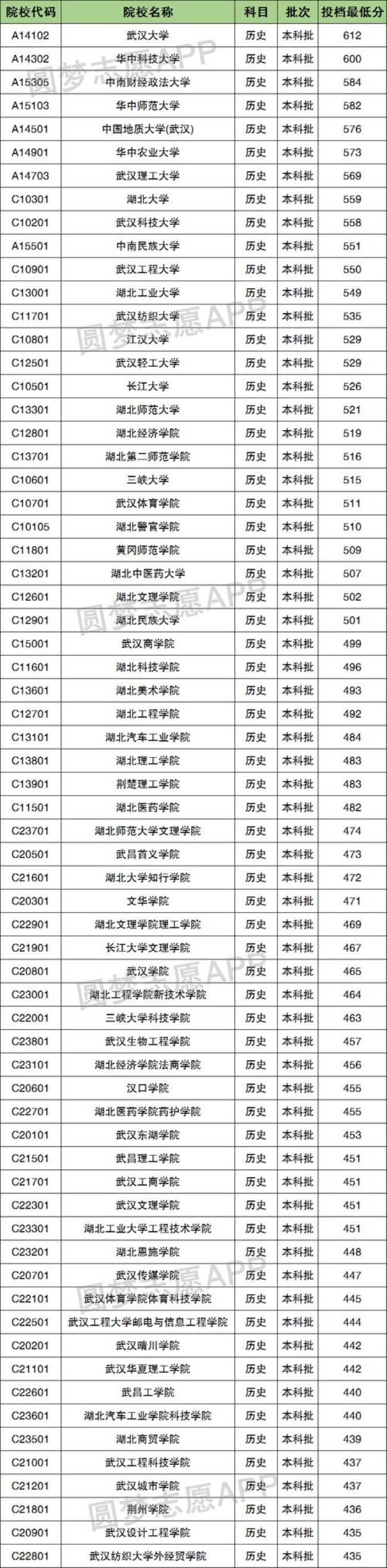 湖北工业大学是什么级别