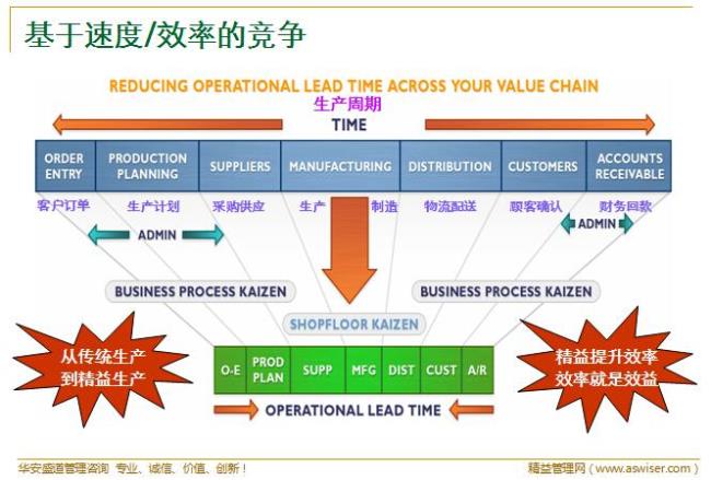 为什么生产资料不是价值源泉