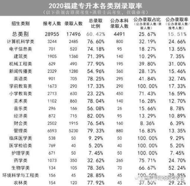 专升本人数有限制吗