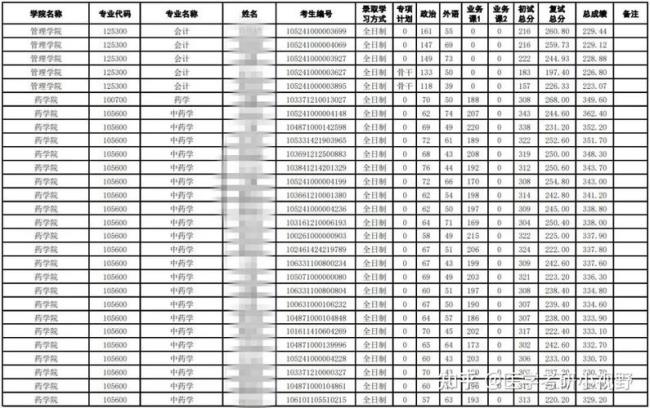 中南民族大学考研好考吗