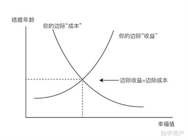 分析经济学的五个维度