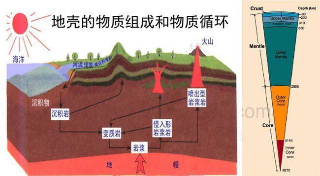 地壳内部圈层结构示意图