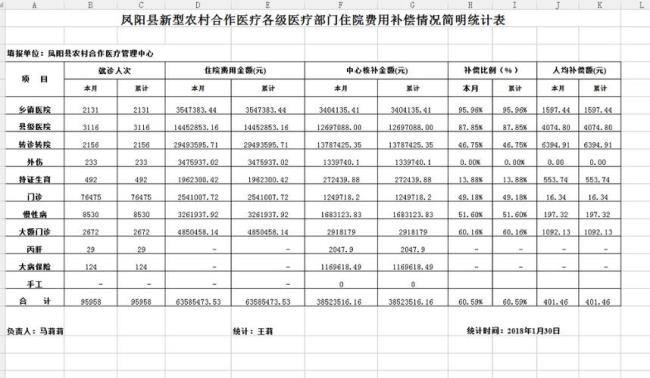 医疗保险在县城什么部门报销