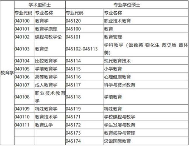 师范类考研都有什么专业