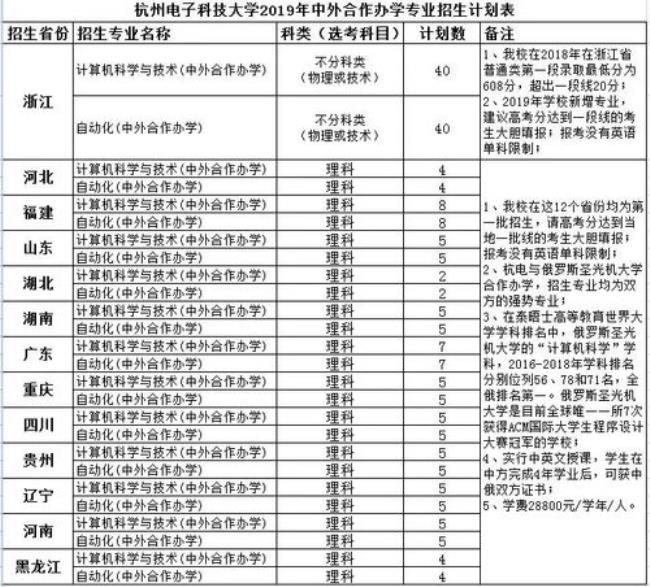 苏州电子科技大学几本