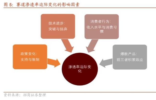 第一性原理商业模式