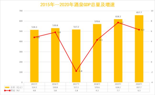 统计学中如何剔除GDP中价格的影响