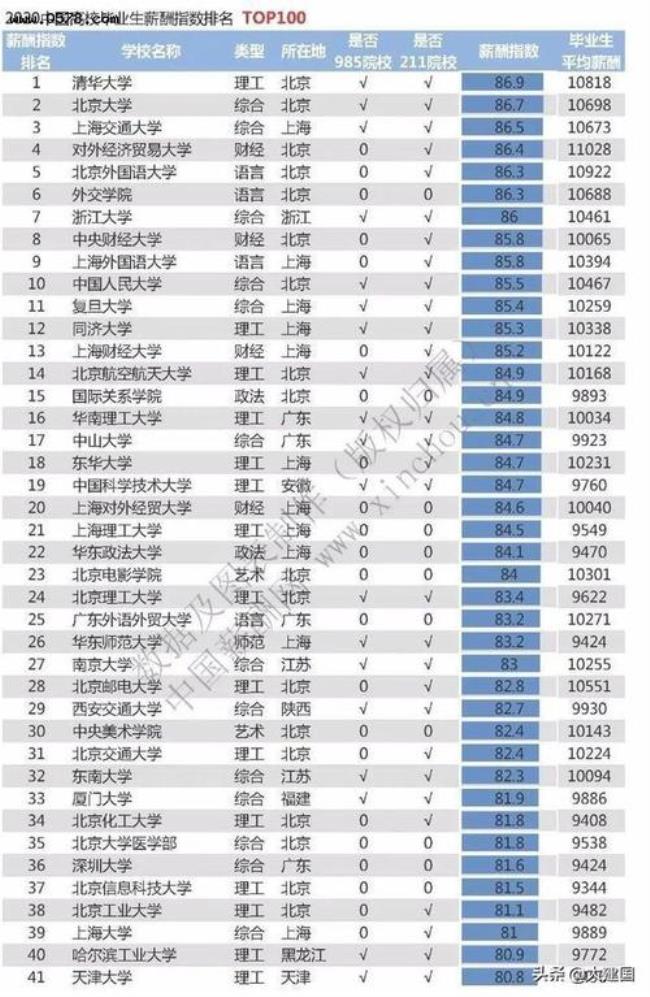 上海财经大学行政级别