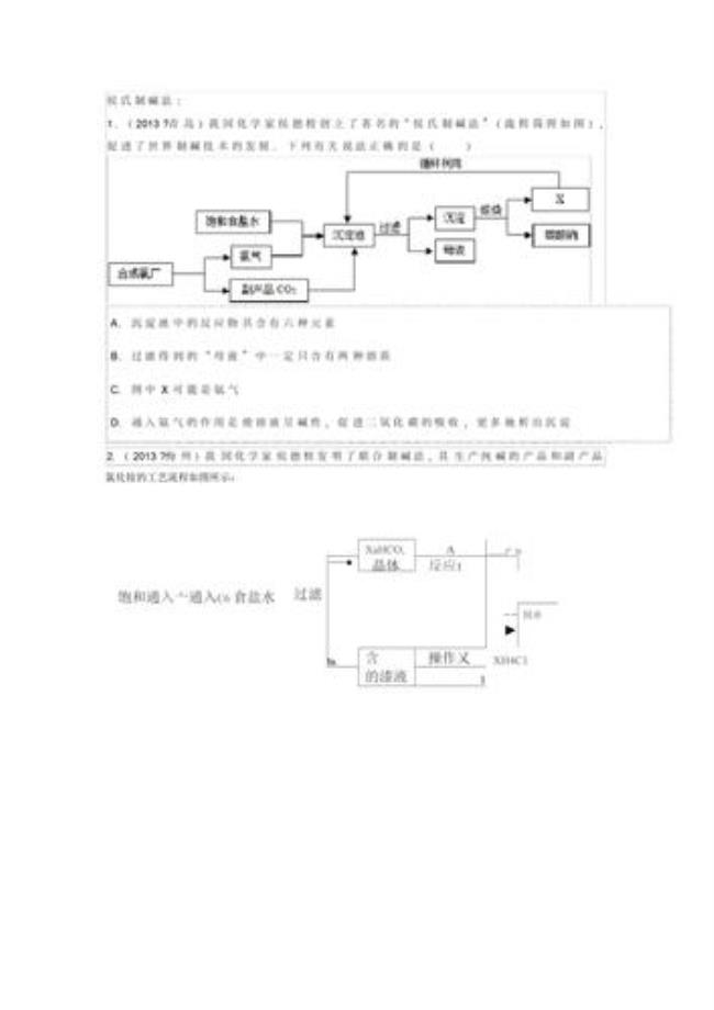 侯氏制碱法历史发展