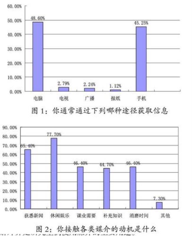 信息时代青年人的媒介素养