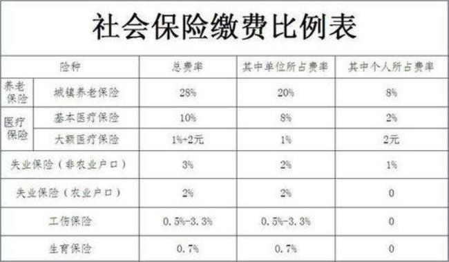 绵阳社保15年后每月拿多少