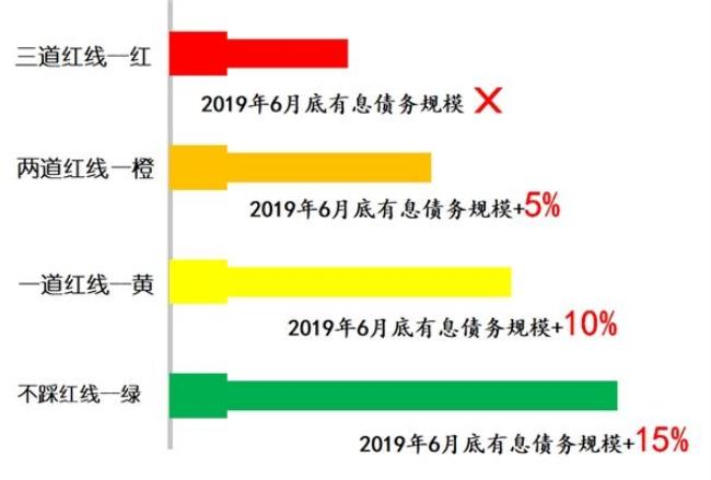 怎么查房地产公司踩了几条红线