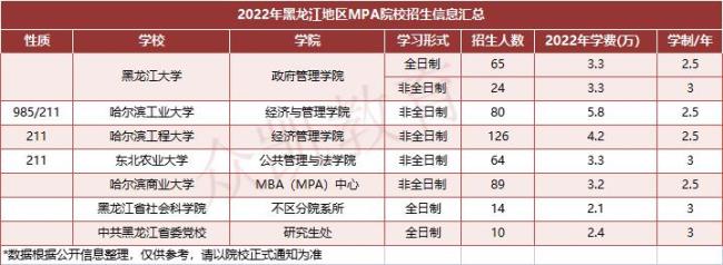 哪些职业人群适合报考MPA