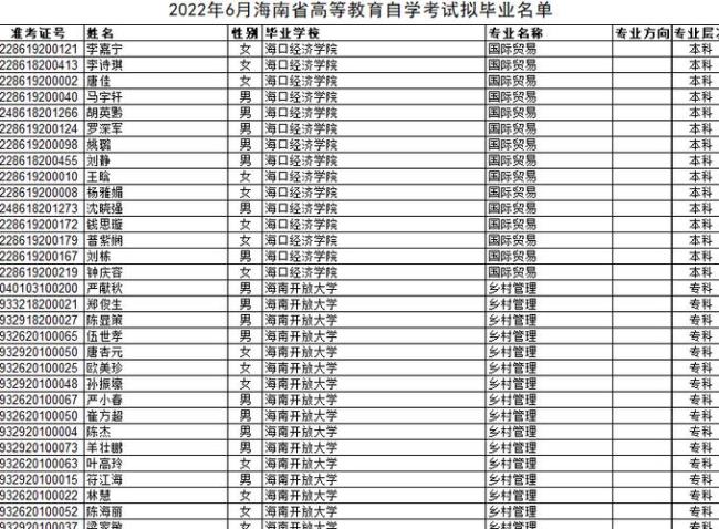 2022年海南省高考有多少人