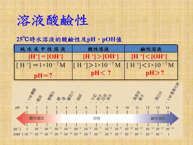 酸碱判断标准