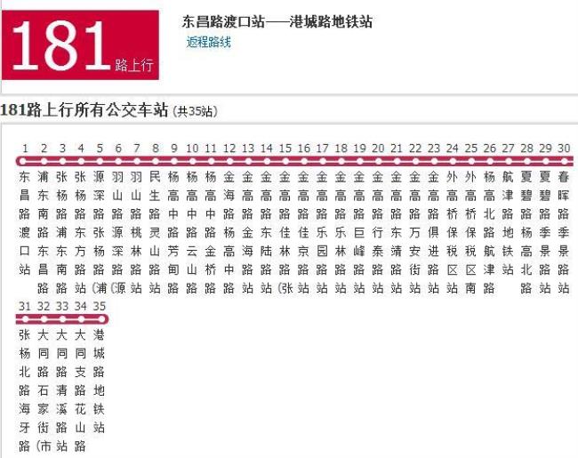 万州58路公交车线路站点