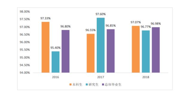 工程管理研究生就业前景如何