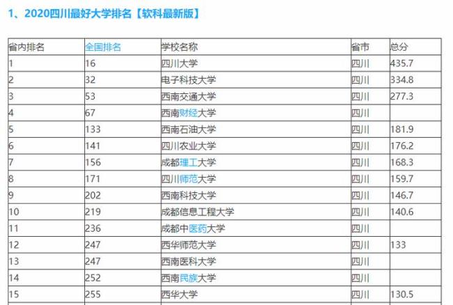 中国科技大学在四川招生人数