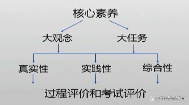 什么是人们思想观念的综合体现