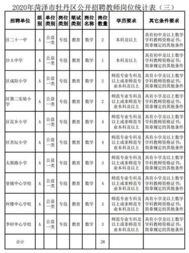 山东菏泽教师考事业编考什么