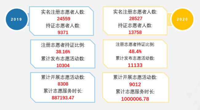 i志愿和广东志愿者的区别