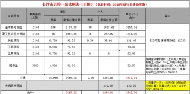 2011年社保江西缴费基数多少