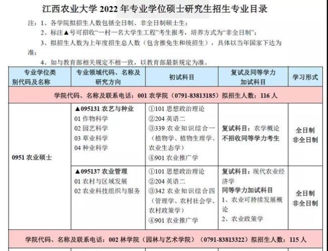 江西农业科技大学排名第几