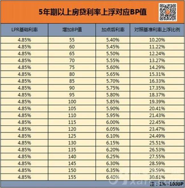 农商银行公职宝利率多少