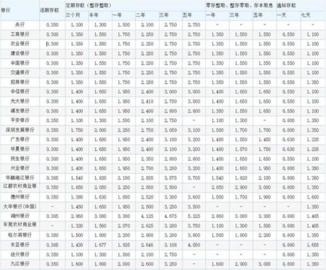 回购利率的计算公式