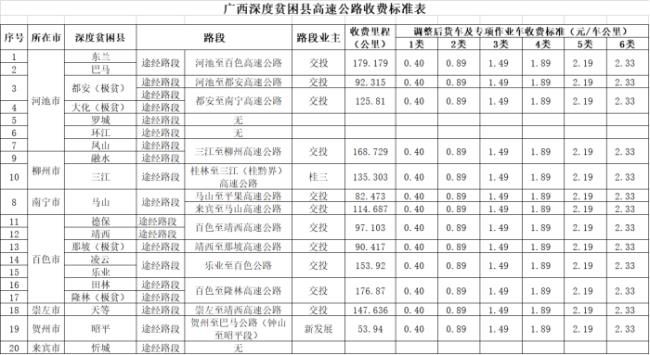 百色到马山县多长时间