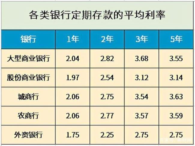 秦农银行大额3年存款利息是多少