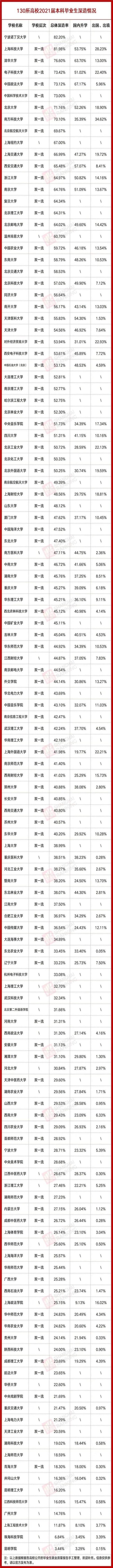 复旦大学上海医学院保研率