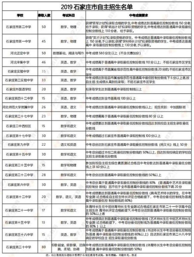 石家庄35中招生政策