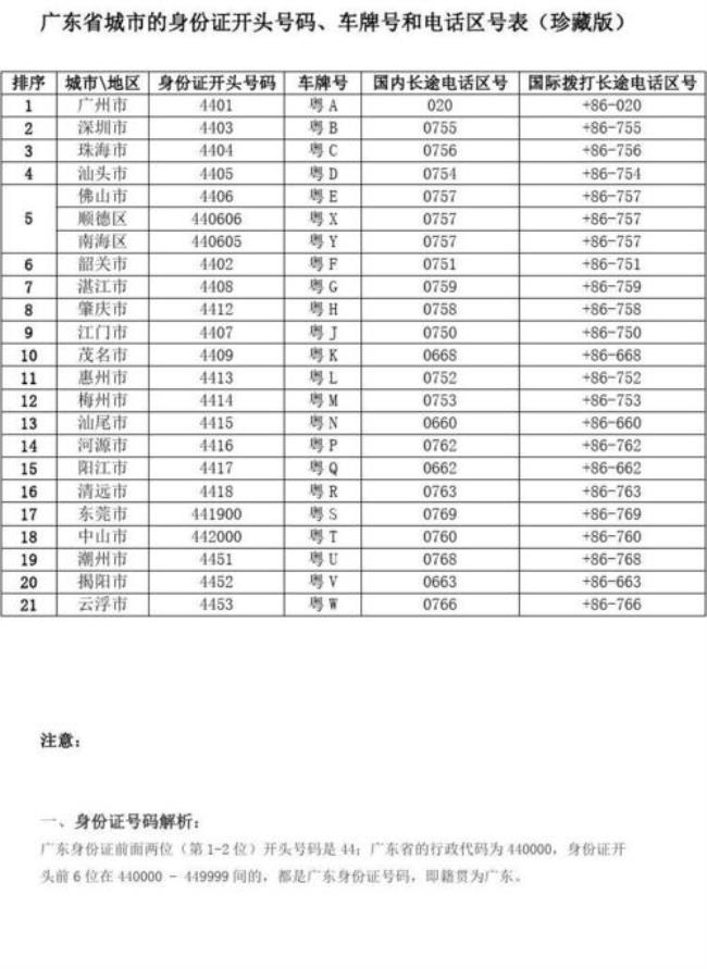 057电话区号是哪个省