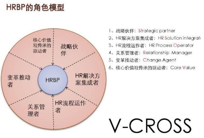 HRDP什么意思