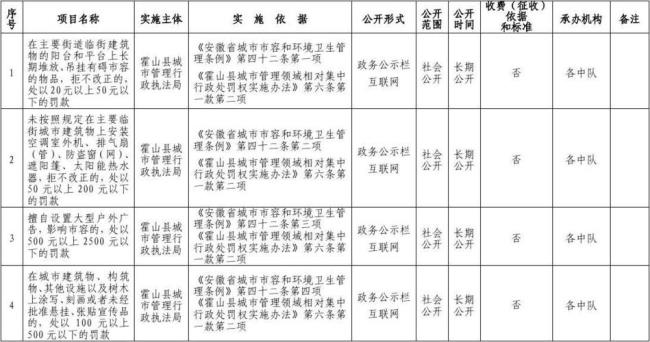 交通综合执法局的职权范围