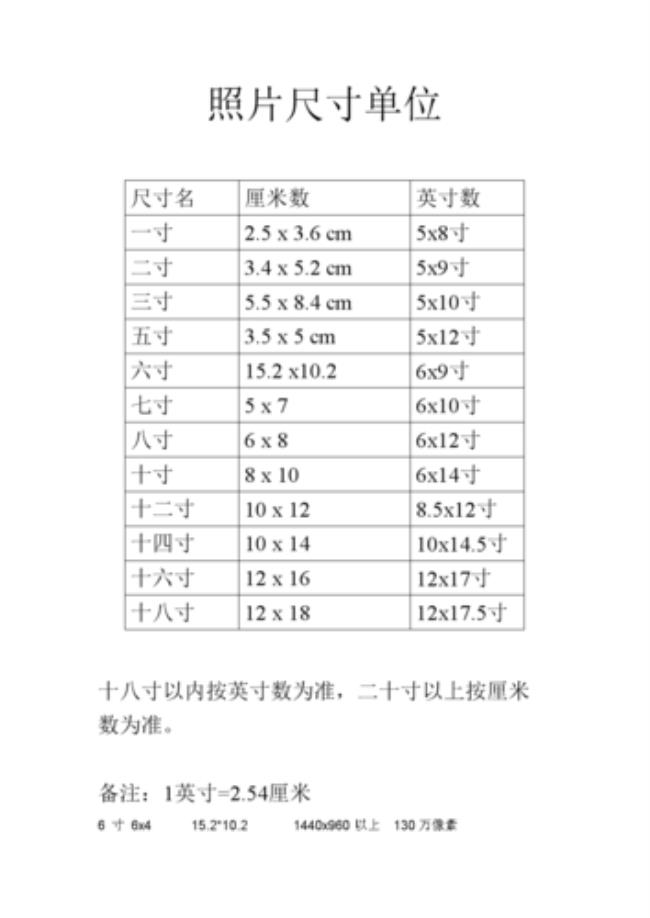 照片的尺寸是怎样对比的