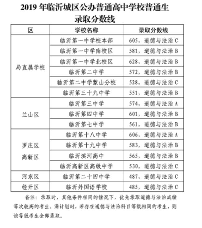 临沂外国语普通高中收费标准