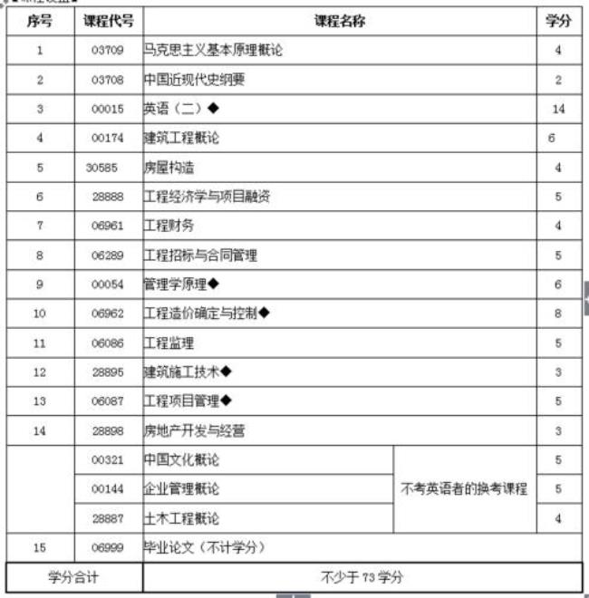 工程施工包括哪些科目