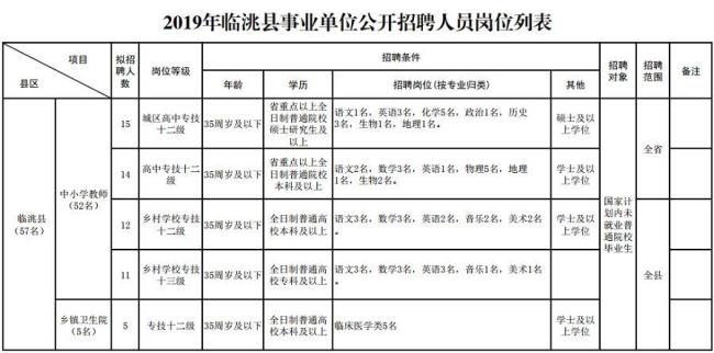 临沂市事业编政审审什么