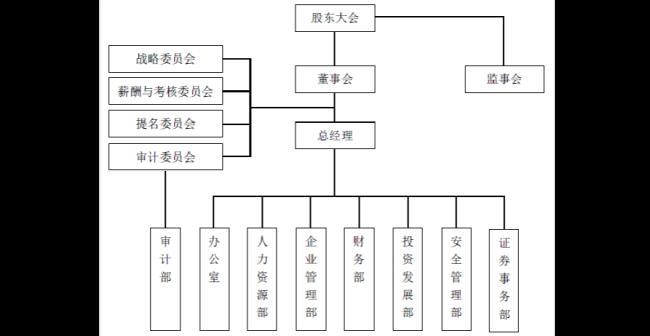 企业组织类别是什么意思