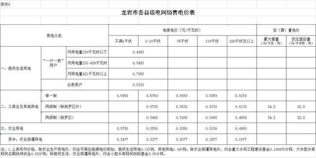 一小时12度电多少千瓦