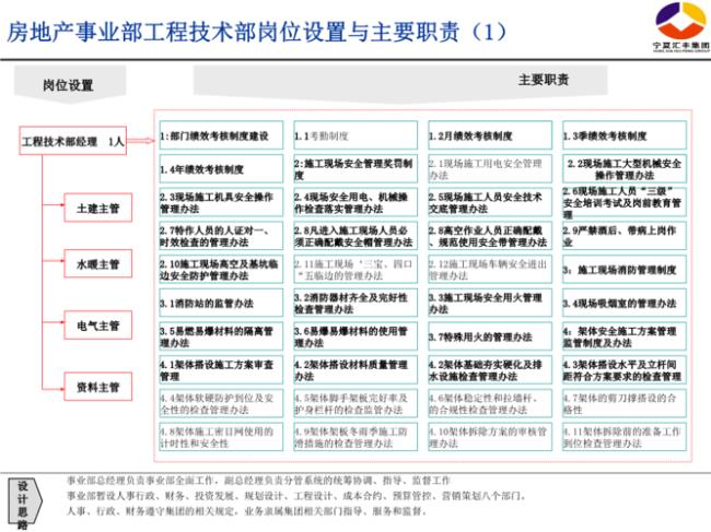 工程技术管理的主要内容和任务